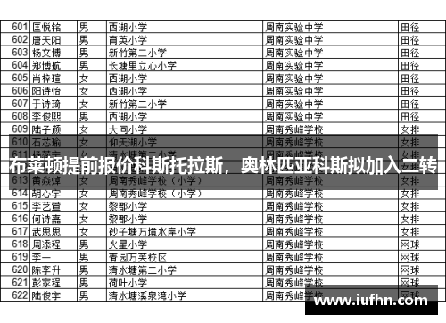 布莱顿提前报价科斯托拉斯，奥林匹亚科斯拟加入二转